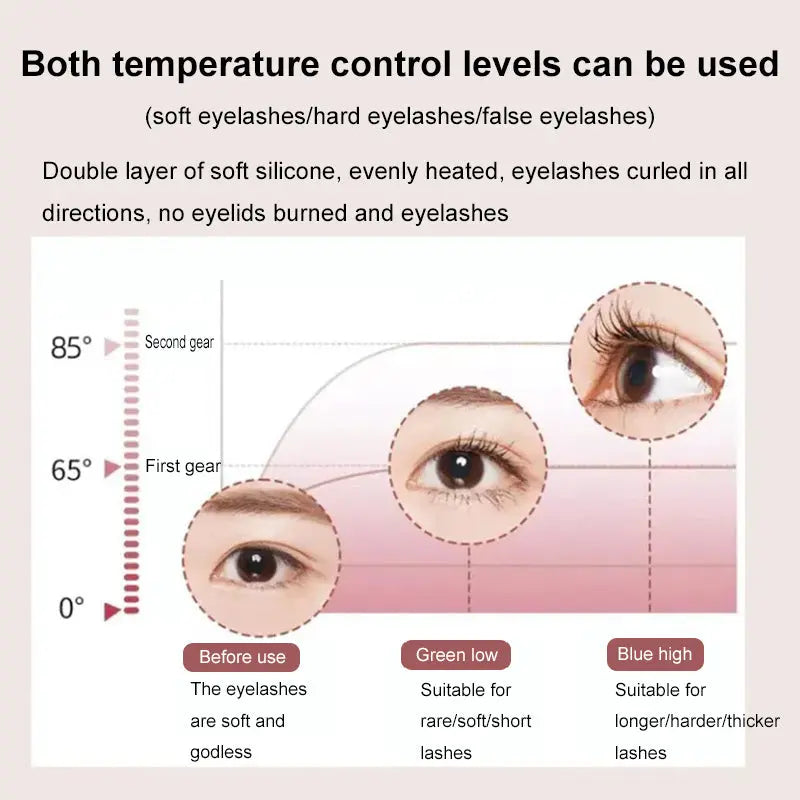 Eyelash Curler Trendarium