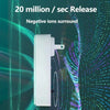 Smart Mini Air Purifier – USB Ionizer & Odor Eliminator for Home or Bathroom” Trendarium